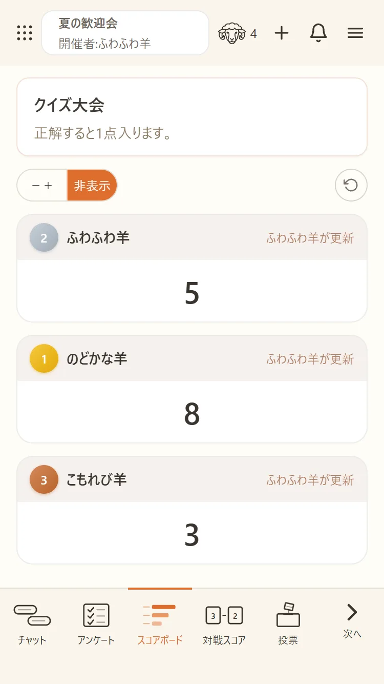 スコアボード：得点順のランキング